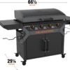 61lPc4-3deL._AC_SL1500_ Blackstone Iron Forged 36-inch Griddle 2309 Review Ultimate Outdoor Cooking Experience